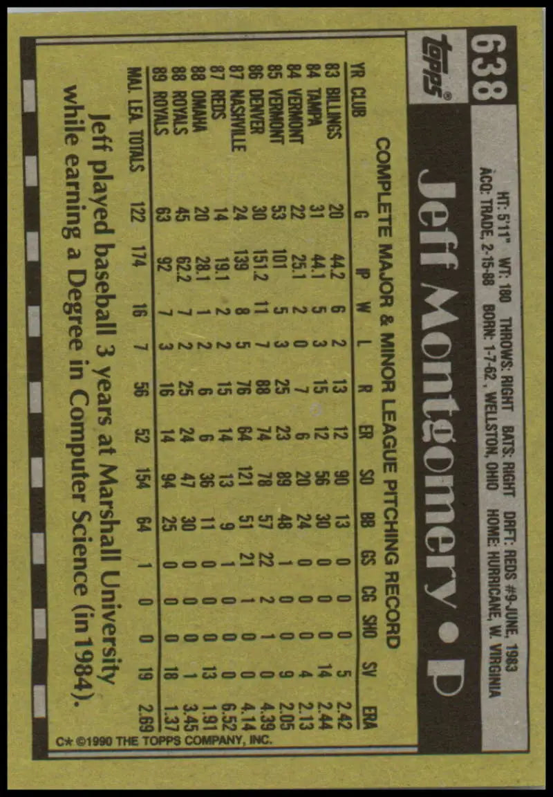 Back of 1990 Topps #638 Jeff Montgomery baseball card with Kansas City Royals stats