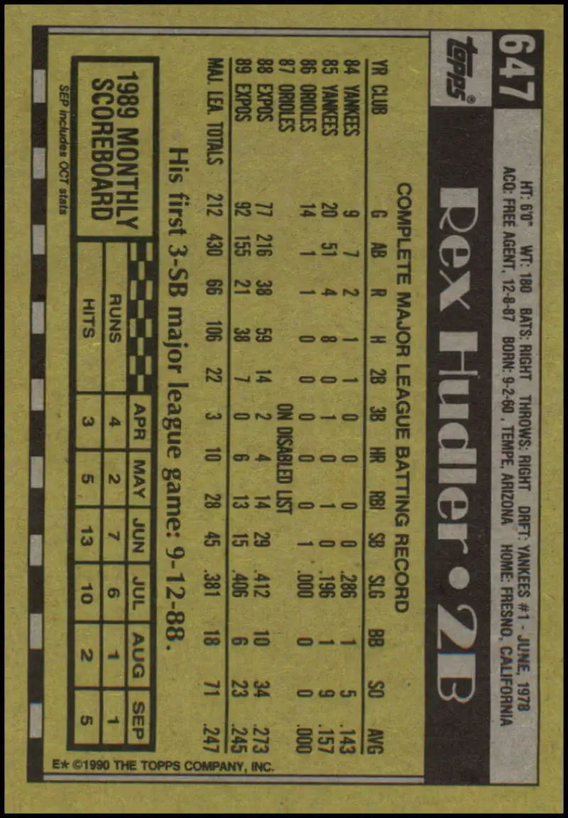 Back of 1990 Topps #647 Rex Hudler baseball card with Montreal Expos statistics