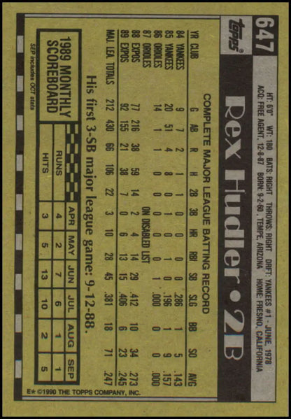 Back of 1990 Topps #647 Rex Hudler baseball card with Montreal Expos statistics