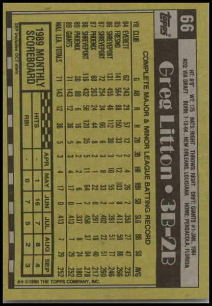 Baseball card back of Greg Litton showcasing San Francisco Giants statistics in yellow and black