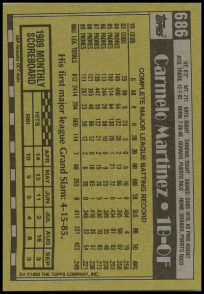 Baseball card back displaying player stats in yellow for San Diego Padres Carmelo Martinez