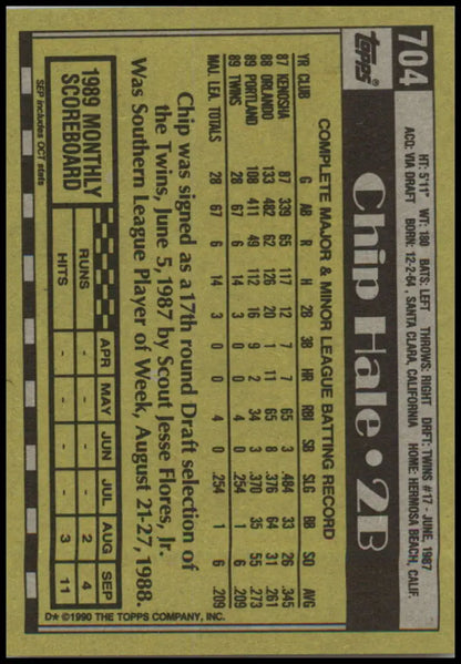 Baseball card of Chip Hale featuring statistics for Minnesota Twins in black and yellow