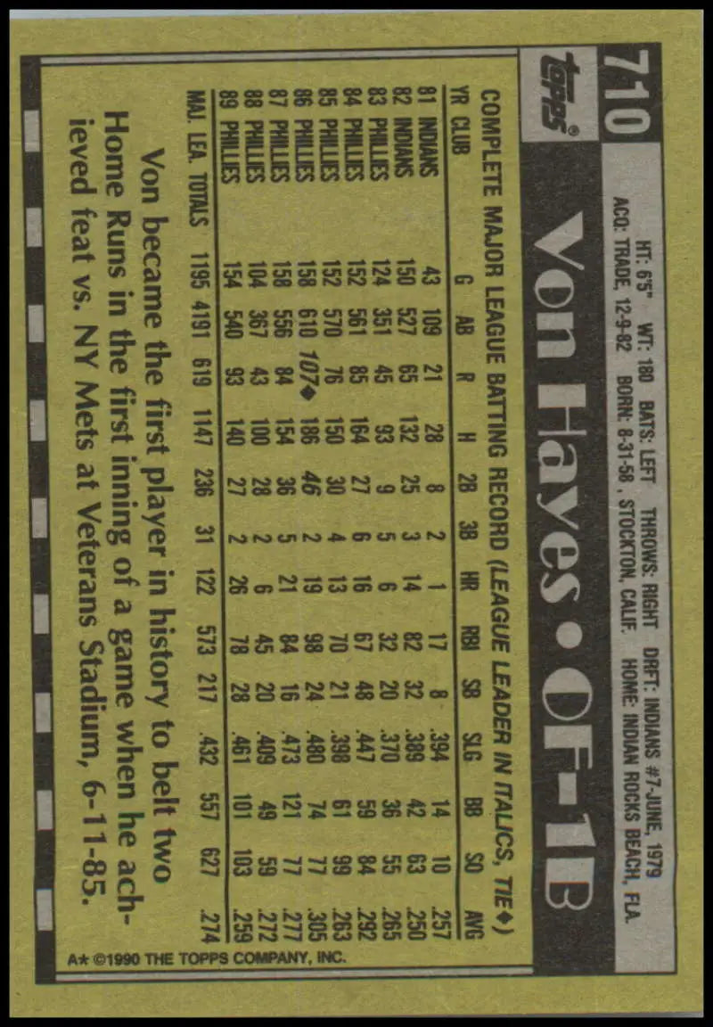 Baseball card featuring Von Hayes statistics in black and yellow for Philadelphia Phillies