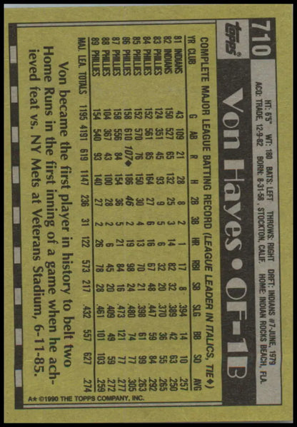 Baseball card featuring Von Hayes statistics in black and yellow for Philadelphia Phillies