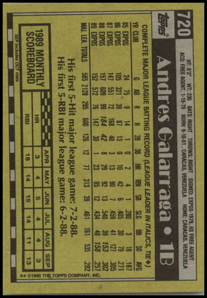 Andres Galarraga Montreal Expos baseball card with player stats on yellow-green background