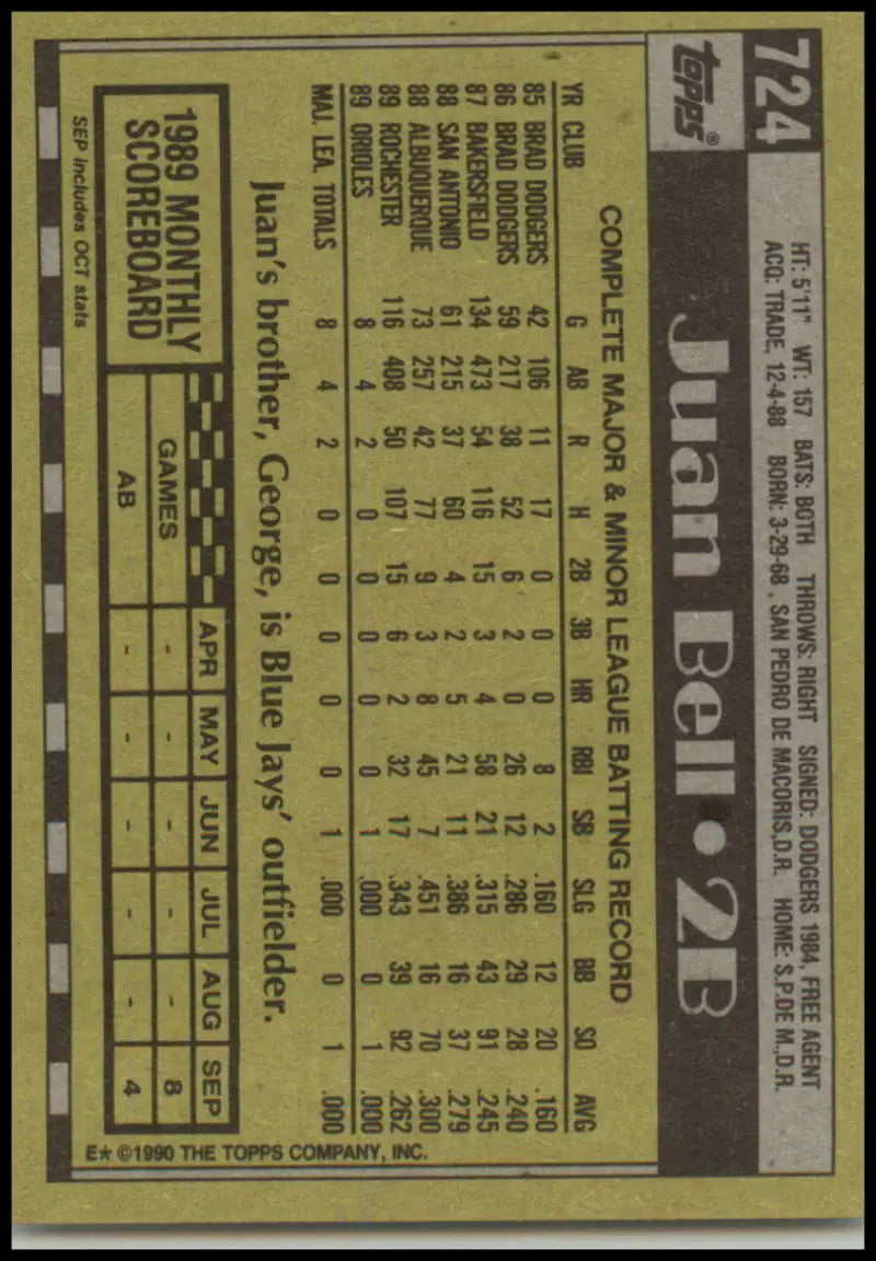 Vintage baseball card featuring Juan Bell statistics for the Baltimore Orioles
