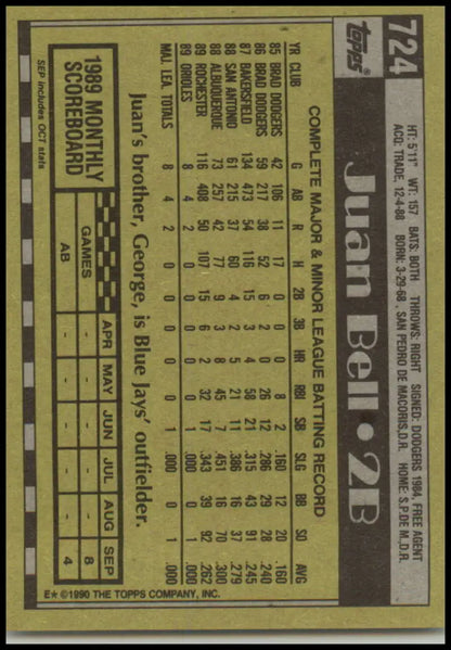 Vintage baseball card featuring Juan Bell statistics for the Baltimore Orioles