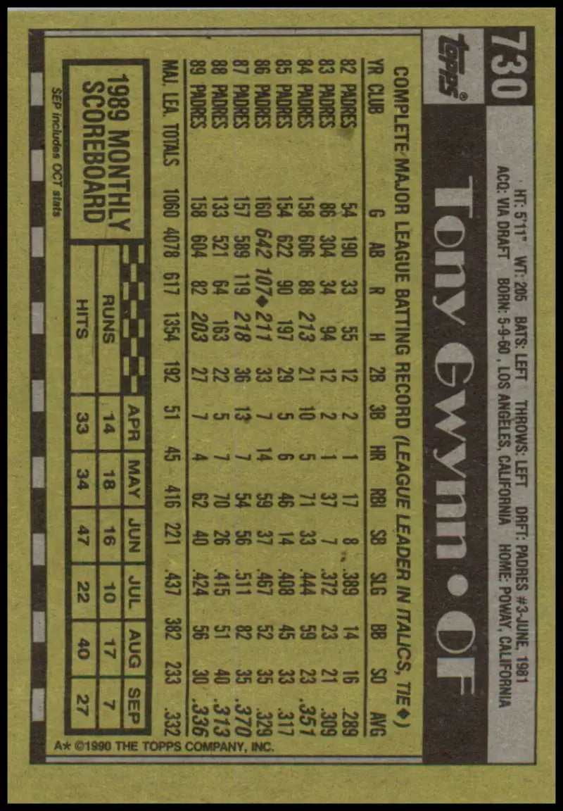 1990 Topps #730 Tony Gwynn Baseball Card showcasing player stats in black and gold colors