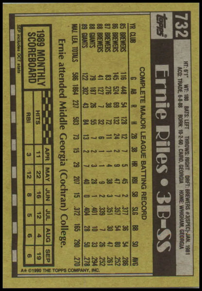 Ernest Riles baseball card featuring player stats in black and yellow colors