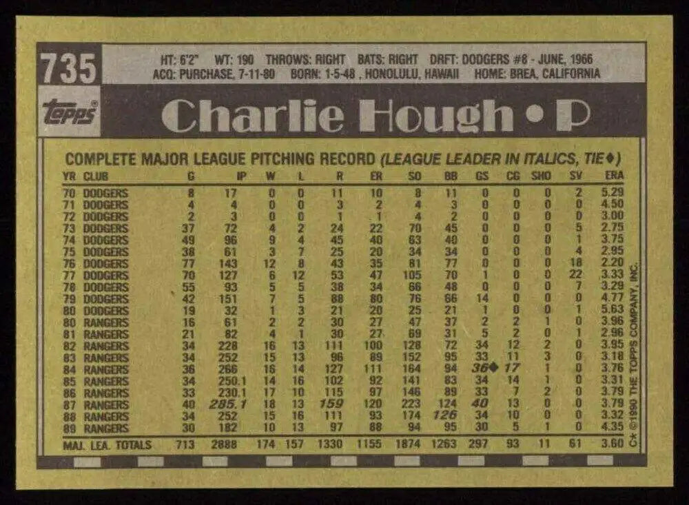 Baseball card featuring Charlie Hough’s career stats with Texas Rangers