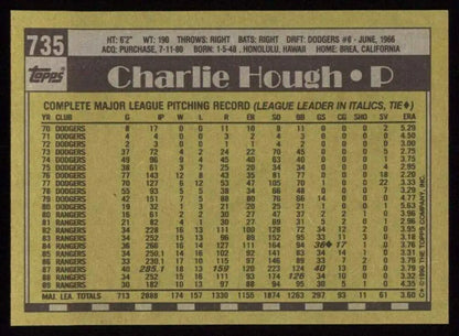 Baseball card featuring Charlie Hough’s career stats with Texas Rangers