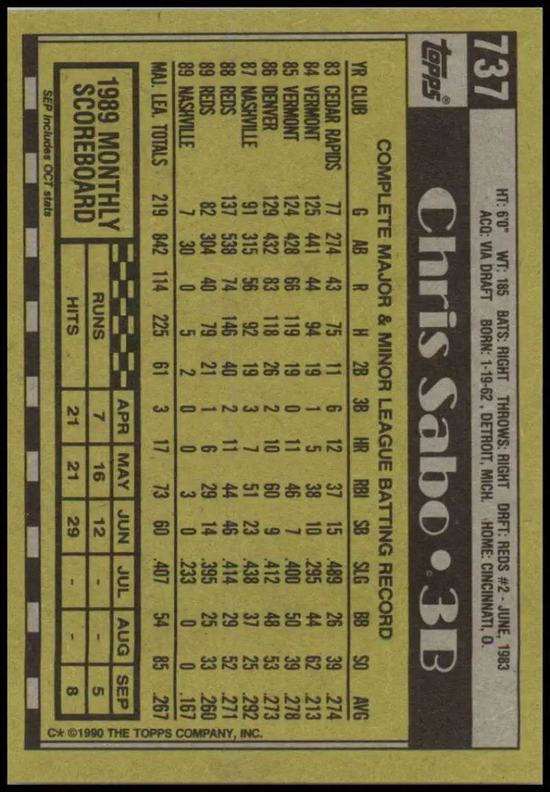 Baseball card featuring Chris Sabo and Cincinnati Reds player statistics in black and gold