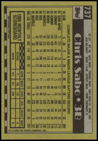 Baseball card featuring Chris Sabo and Cincinnati Reds player statistics in black and gold