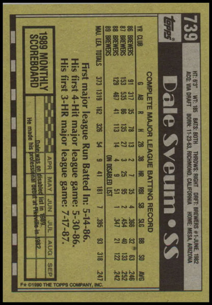 Baseball card featuring Dale Sveum stats for Milwaukee Brewers in black and yellow