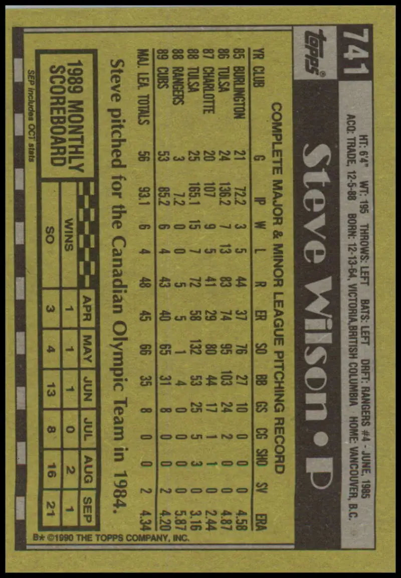 Vintage Chicago Cubs Baseball Card featuring Steve Wilson statistics and biography