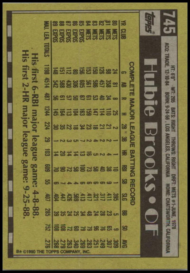 Back of 1990 Topps #745 Hubie Brooks Montreal Expos Baseball Card with player stats
