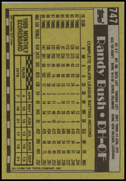 Baseball card back with Randy Bush stats in yellow and black for Minnesota Twins