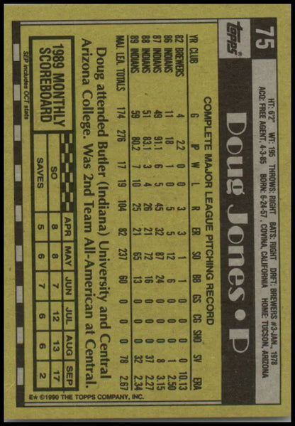 Baseball card back for 1990 Topps Doug Jones showcasing Cleveland Indians stats
