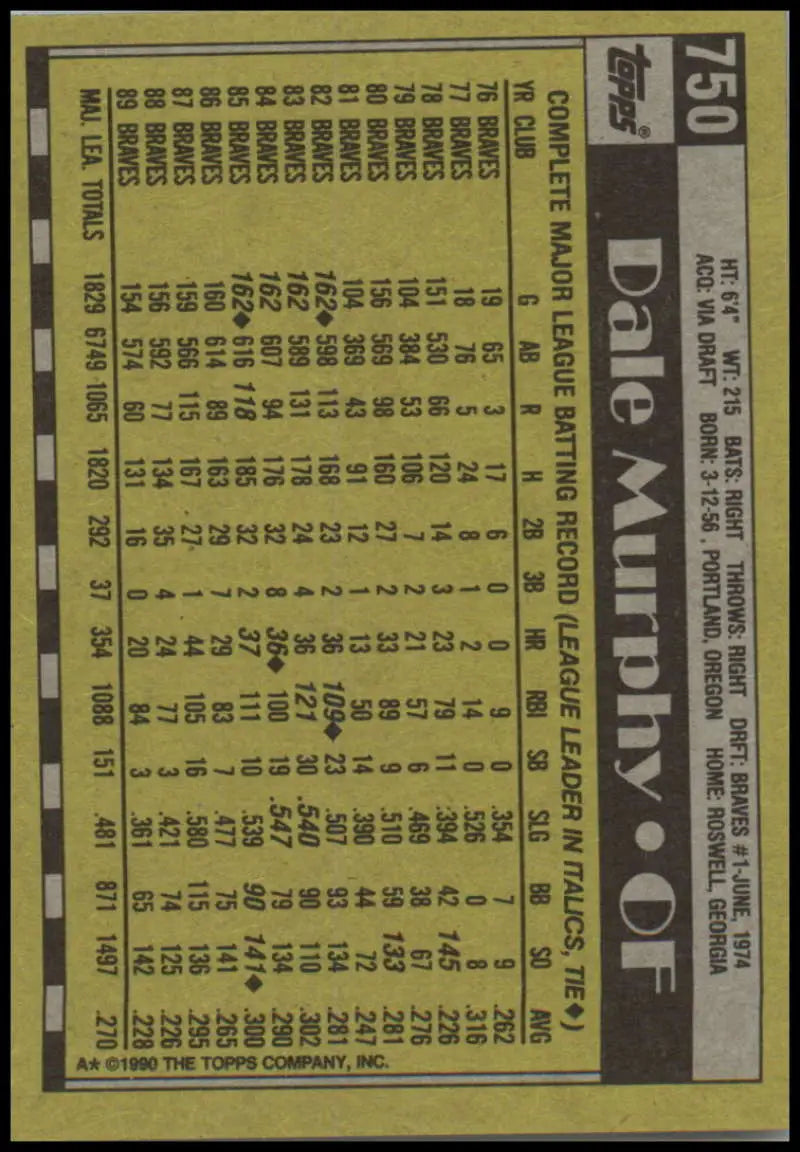 Baseball trading card featuring Dale Murphy and Atlanta Braves statistics in yellow and black