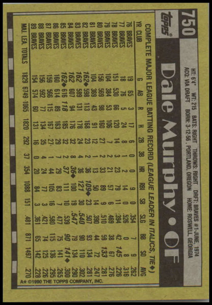 Baseball trading card featuring Dale Murphy and Atlanta Braves statistics in yellow and black