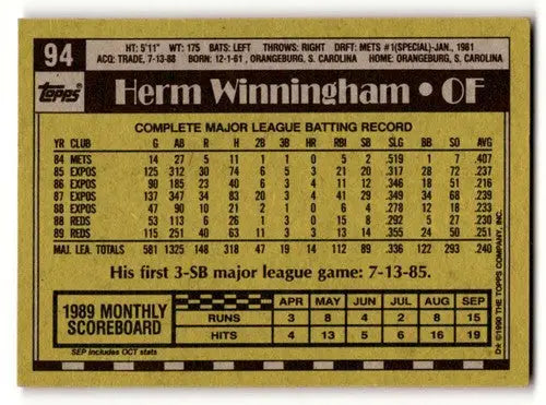 Herm Winningham Cincinnati Reds baseball card back from 1990 Topps #94