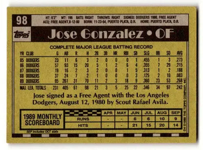 Jose Gonzalez Los Angeles Dodgers baseball card from 1990 Topps series