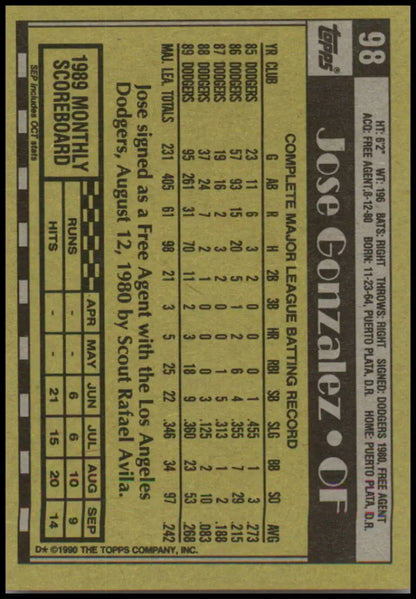Los Angeles Dodgers 1990 Topps #98 Jose Gonzalez Baseball Card in black and gold design