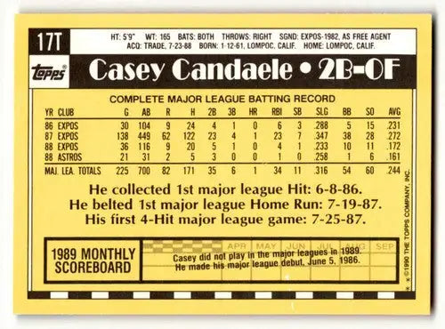 Back of 1989 Topps Casey Candaele baseball card showing original gloss Houston Astros ID 53941