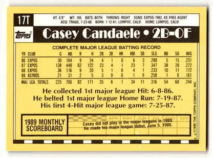 Back of 1989 Topps Casey Candaele baseball card showing original gloss Houston Astros ID 53941