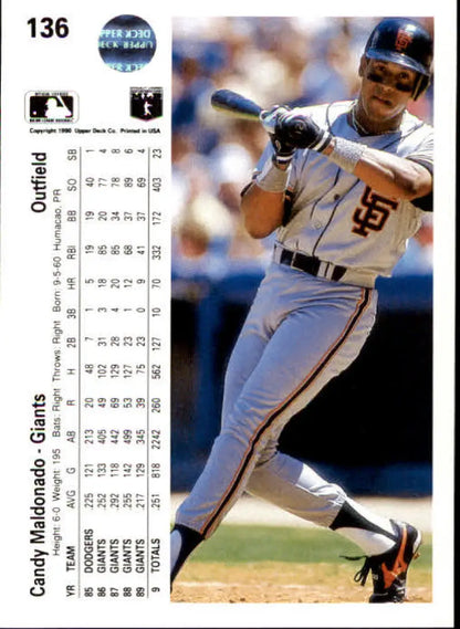 Baseball card of Candy Maldonado from the San Francisco Giants in white uniform