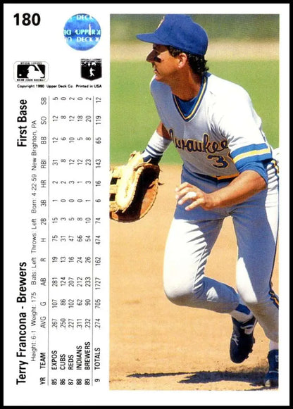 Terry Francona fielding in white and blue uniform on Upper Deck Milwaukee Brewers card