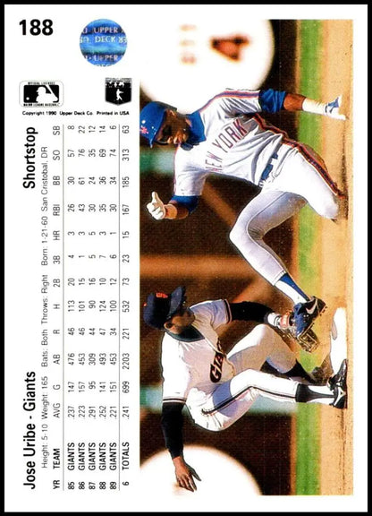 Baseball card featuring Jose Uribe sliding into second during Giants vs Braves game