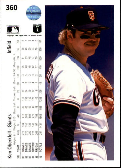 Baseball card of Ken Oberkfell in white and black San Francisco Giants uniform