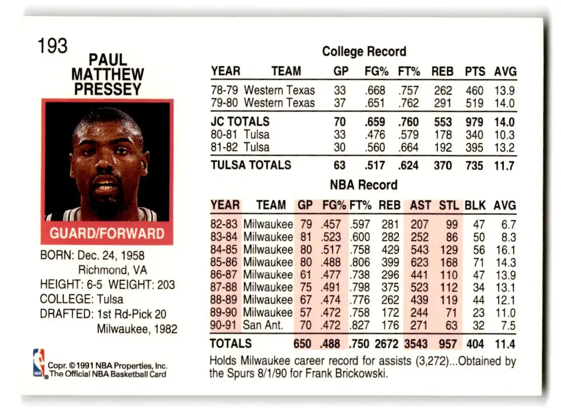 1991-92 Hoops #193 Paul Pressey - Trading Cards