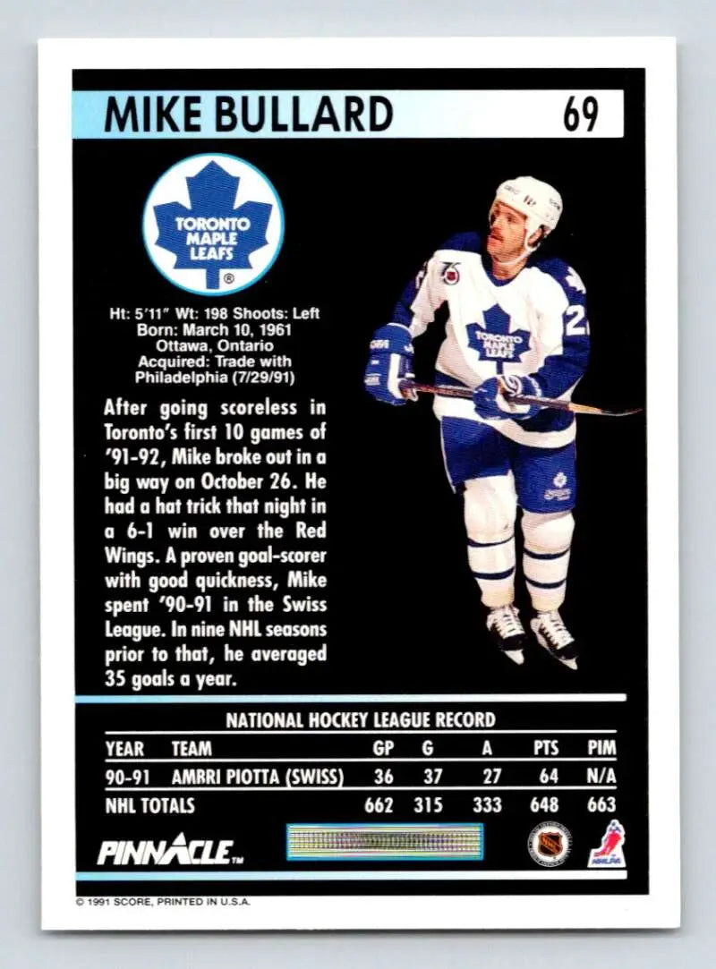 Toronto Maple Leafs trading card featuring Mike Bullard in blue and white uniform