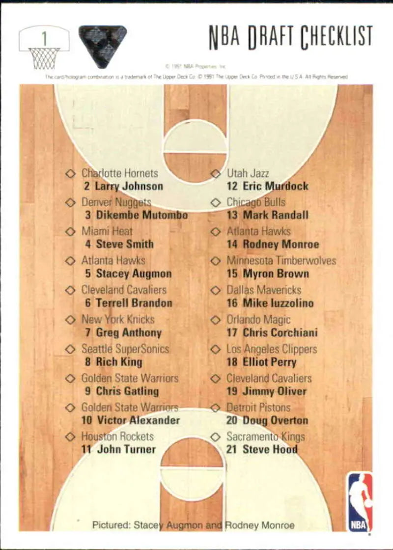 NBA draft checklist on basketball court design featuring Atlanta Hawks, Stacey Augmon, Rodney Monroe
