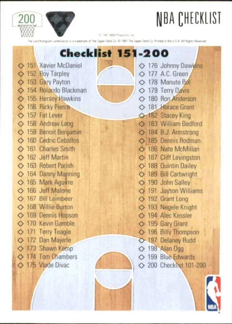NBA checklist with player names 151-200 on a basketball court for 1991-92 Upper Deck