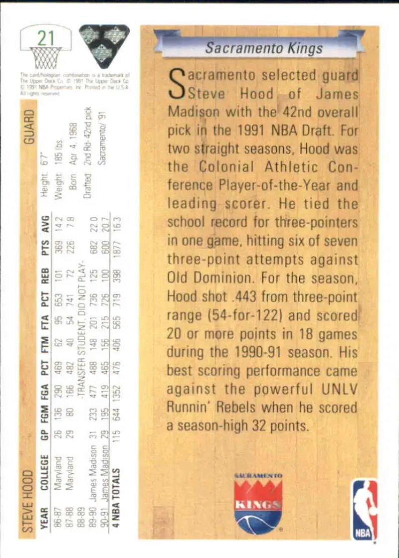 Basketball card featuring Steve Hood’s statistics and history with Sacramento Kings