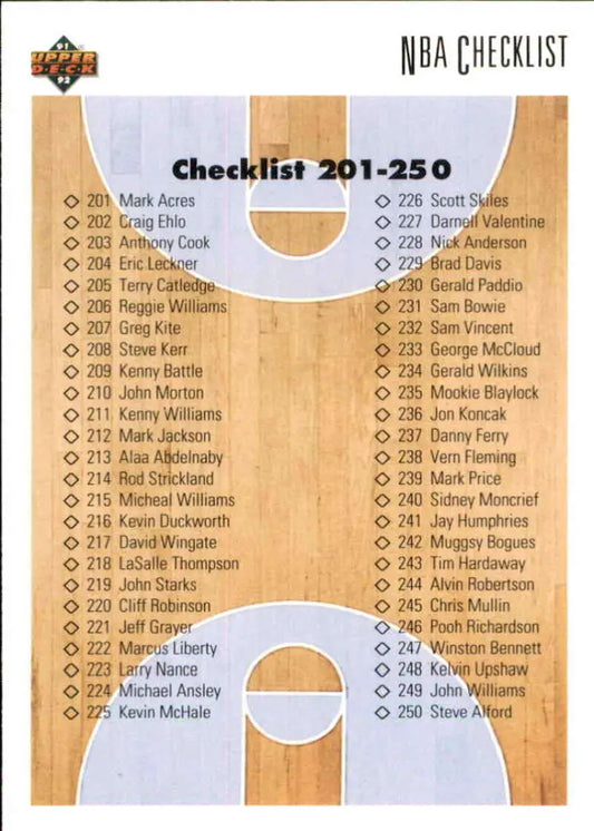 NBA checklist card design featuring player names from 1991-92 Upper Deck basketball card