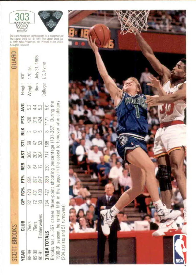 Basketball trading card featuring Scott Brooks in action with Minnesota Timberwolves