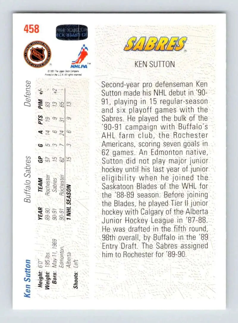 Hockey card featuring Ken Sutton’s stats and biography for Buffalo Sabres fans