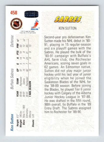 Hockey card featuring Ken Sutton’s stats and biography for Buffalo Sabres fans