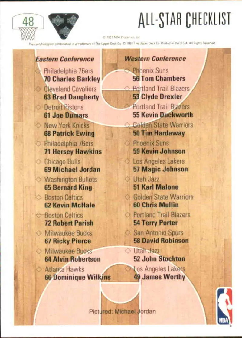 NBA All-Star checklist card featuring Eastern and Western Conference rosters, Michael Jordan