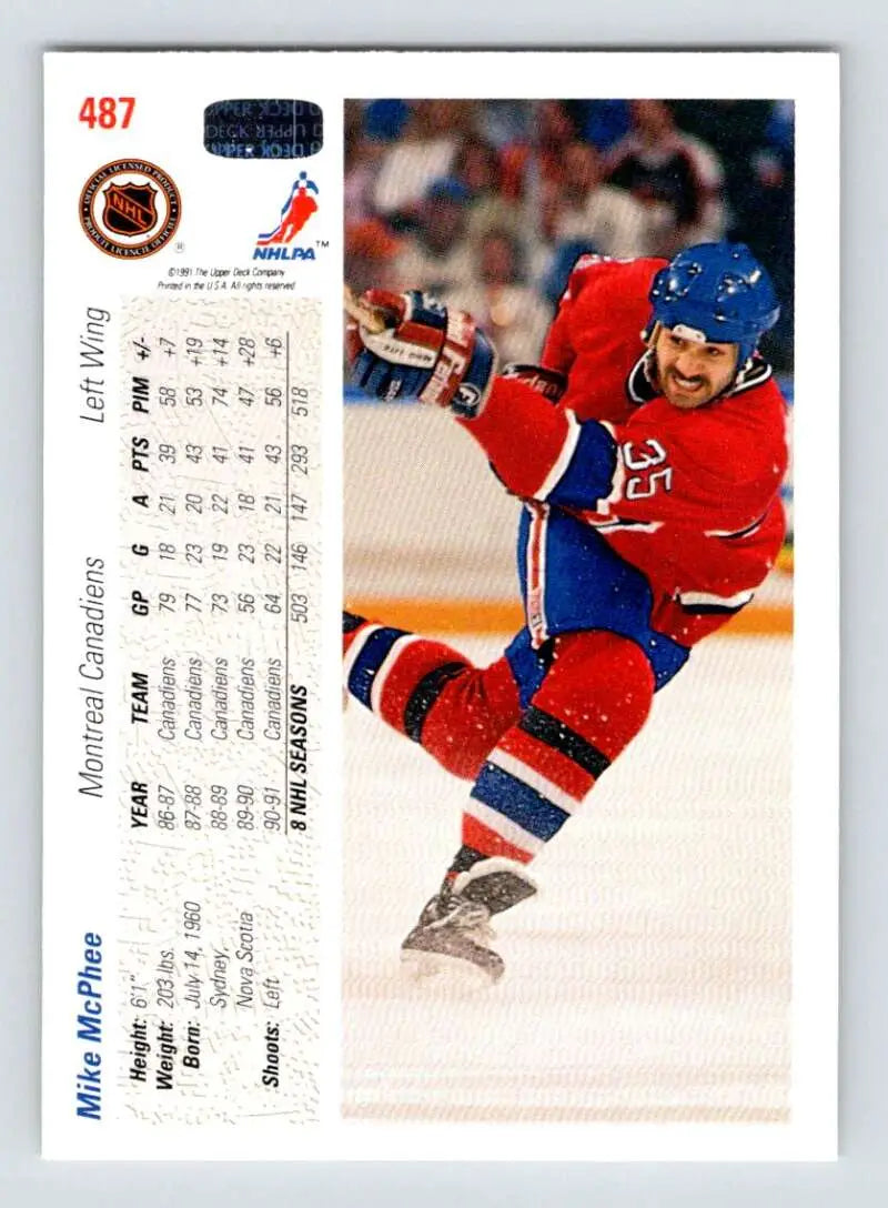 Hockey trading card featuring Mike McPhee in Montreal Canadiens uniform skating on ice