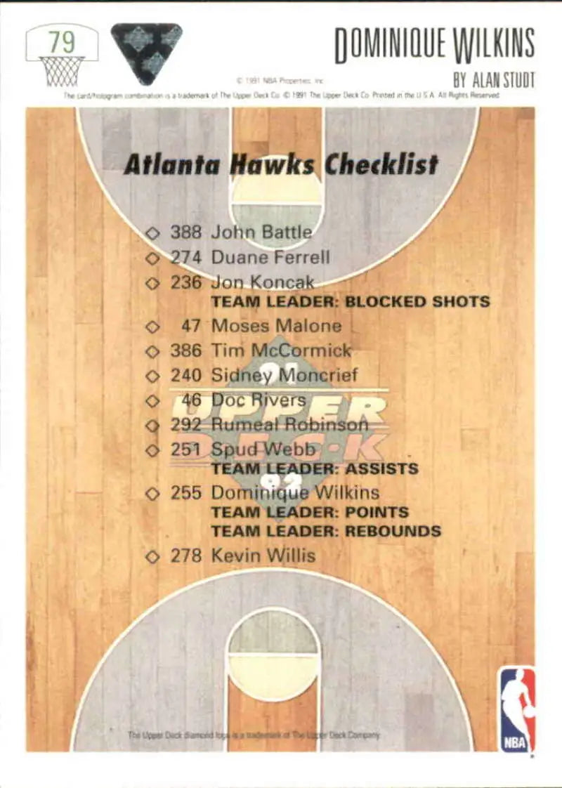 Back of 1991-92 Upper Deck Dominique Wilkins card featuring Atlanta Hawks team checklist