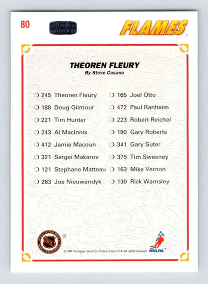 Hockey card featuring Theo Fleury and Calgary Flames player statistics