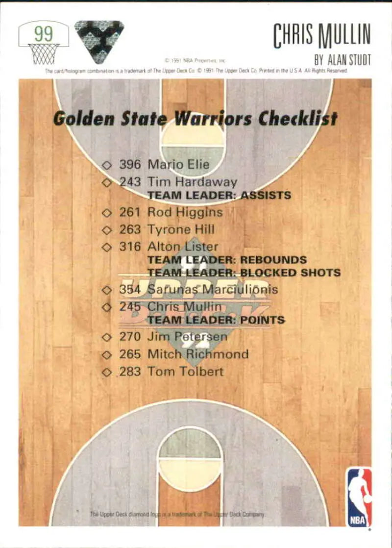 Golden State Warriors team checklist featuring Chris Mullin player statistics on court design