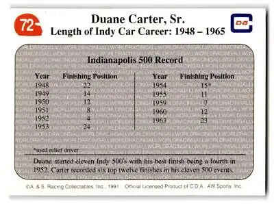 Duane Carter’s Indy 500 record card from the 1991 All World #72 All Time Great