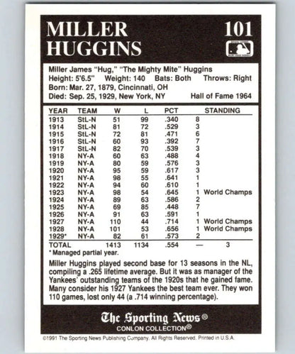 1991 Conlon Collection #101 Miller Huggins baseball card with career stats for New York Yankees