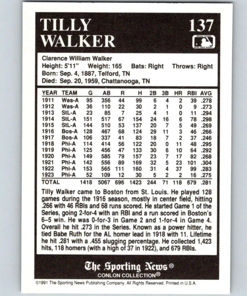 Tilly Walker MLB statistics on 1991 Conlon Collection Boston Red Sox Baseball Card
